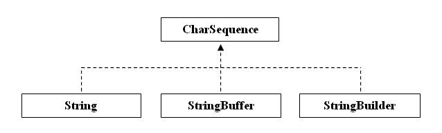 CharSequenceHier.jpg