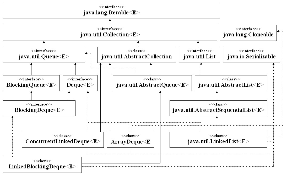 Collection-Deque-Hierarchie.jpg