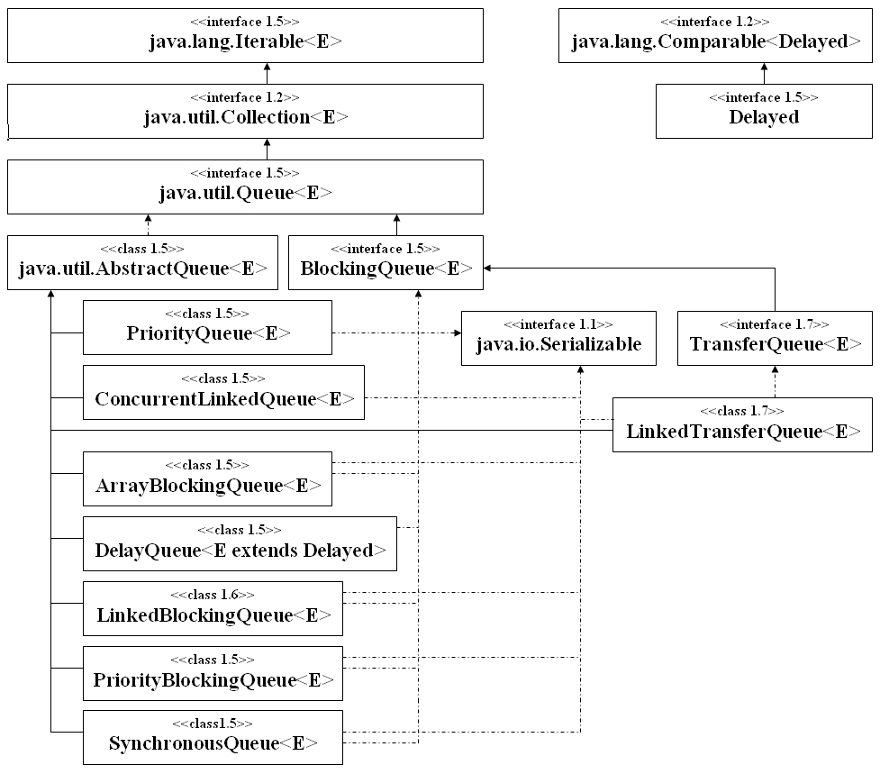 Collection-Queue-Hierarchie.jpg