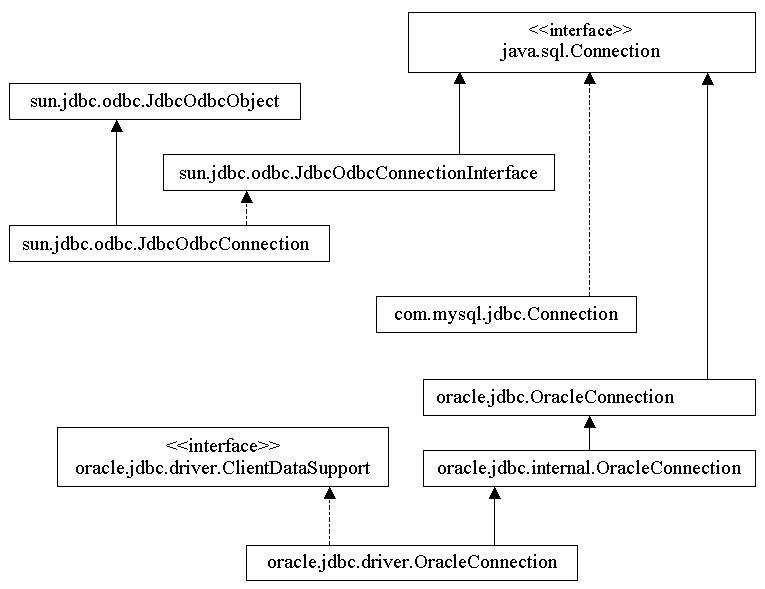 connectionhierarchie.jpg
