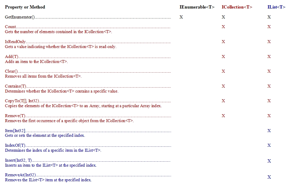 csharp-ilist-t-methoden.jpg missing