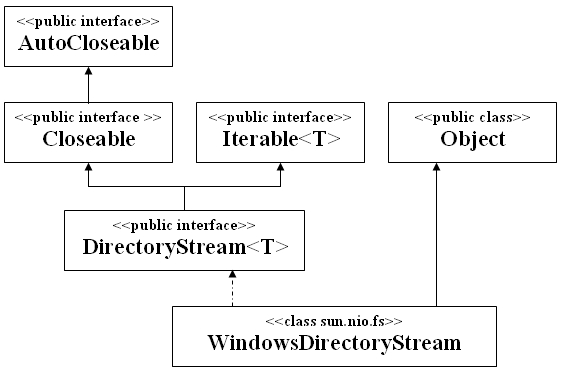 directorystream-hierarchie.jpg