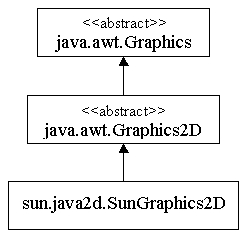 graphicshierarchie.jpg