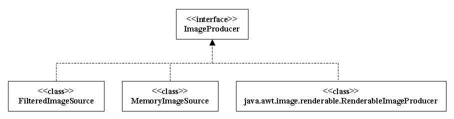 imageproducerhierarchie2.jpg