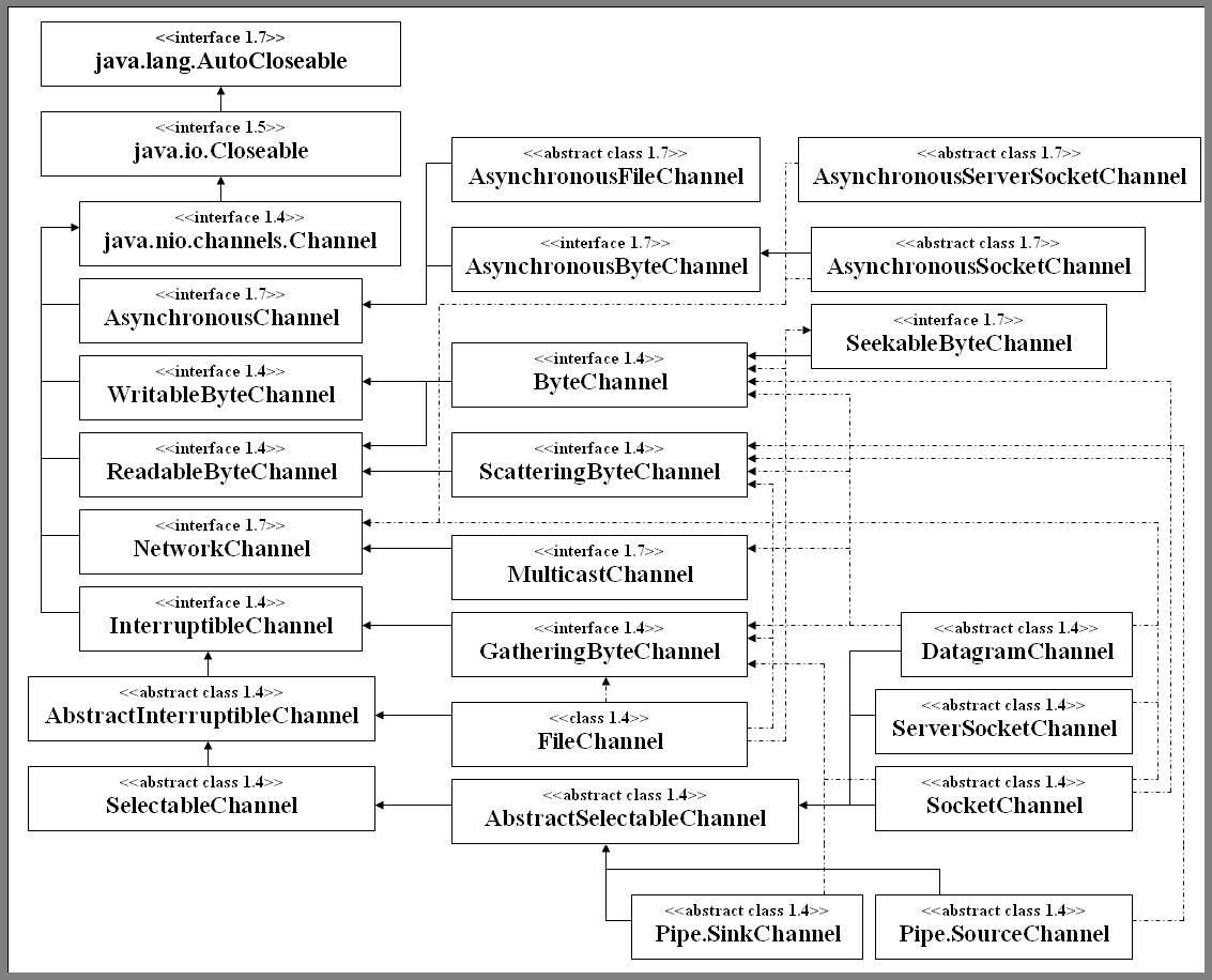 java-channels-hierarchie.jpg