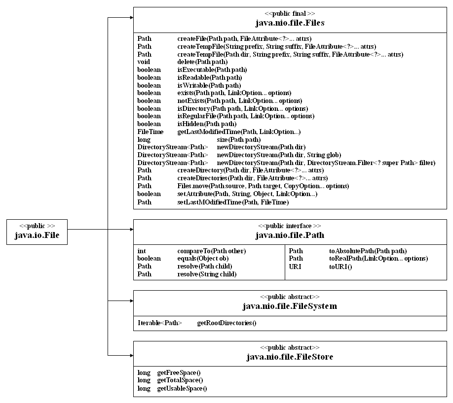 java-nio-file-wanderungen.jpg