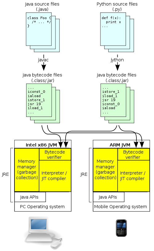 java_virtual_machine_architecture.png