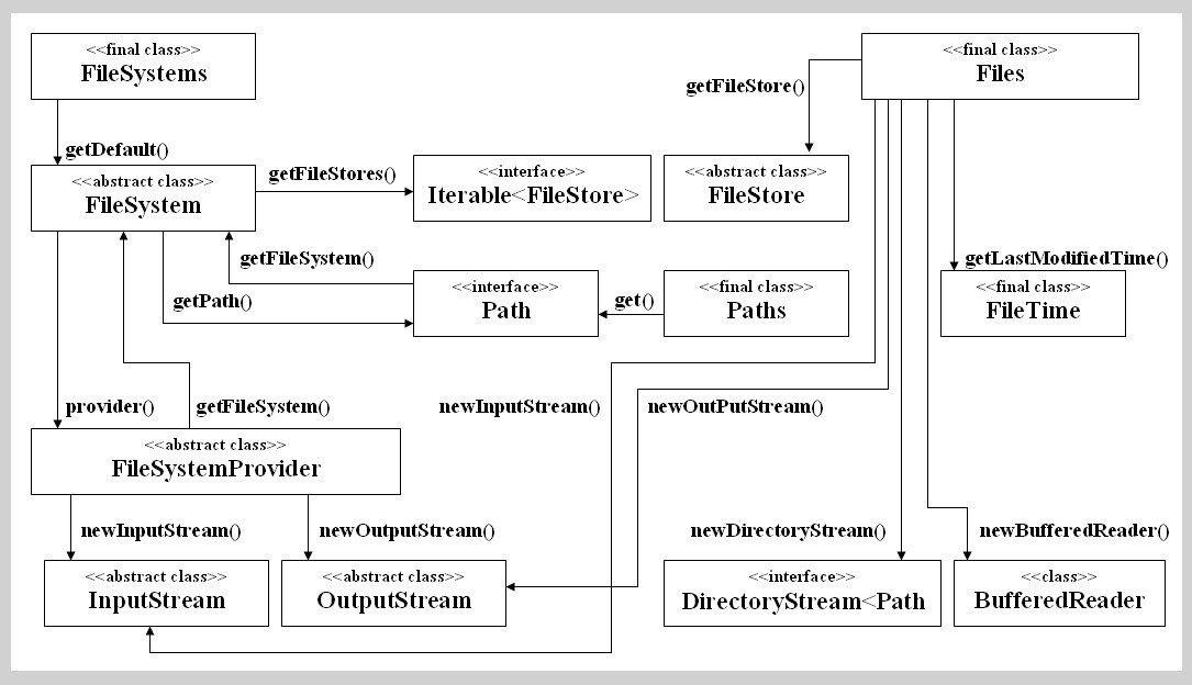 nio-file-diagramm.jpg