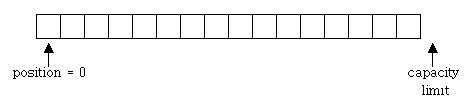 niobuffer-anfangszustand.jpg