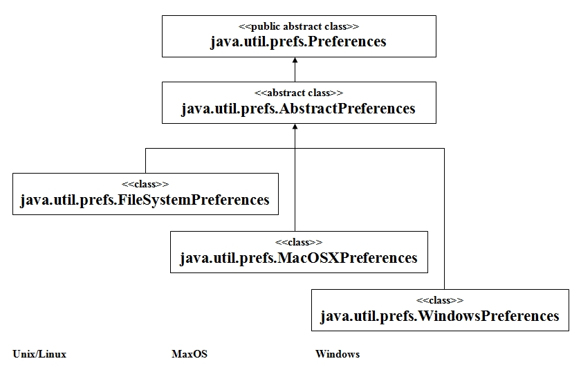 preferences-hierarchie.jpg missing