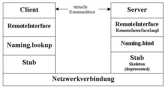 rmi-cs-modell.jpg