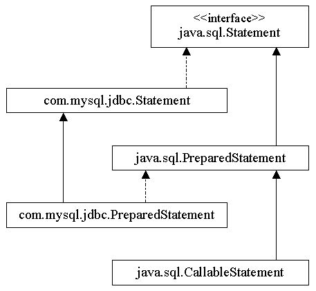 statementmysqlhierarchie.jpg