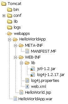 webapp-jsp-aufbau.jpg