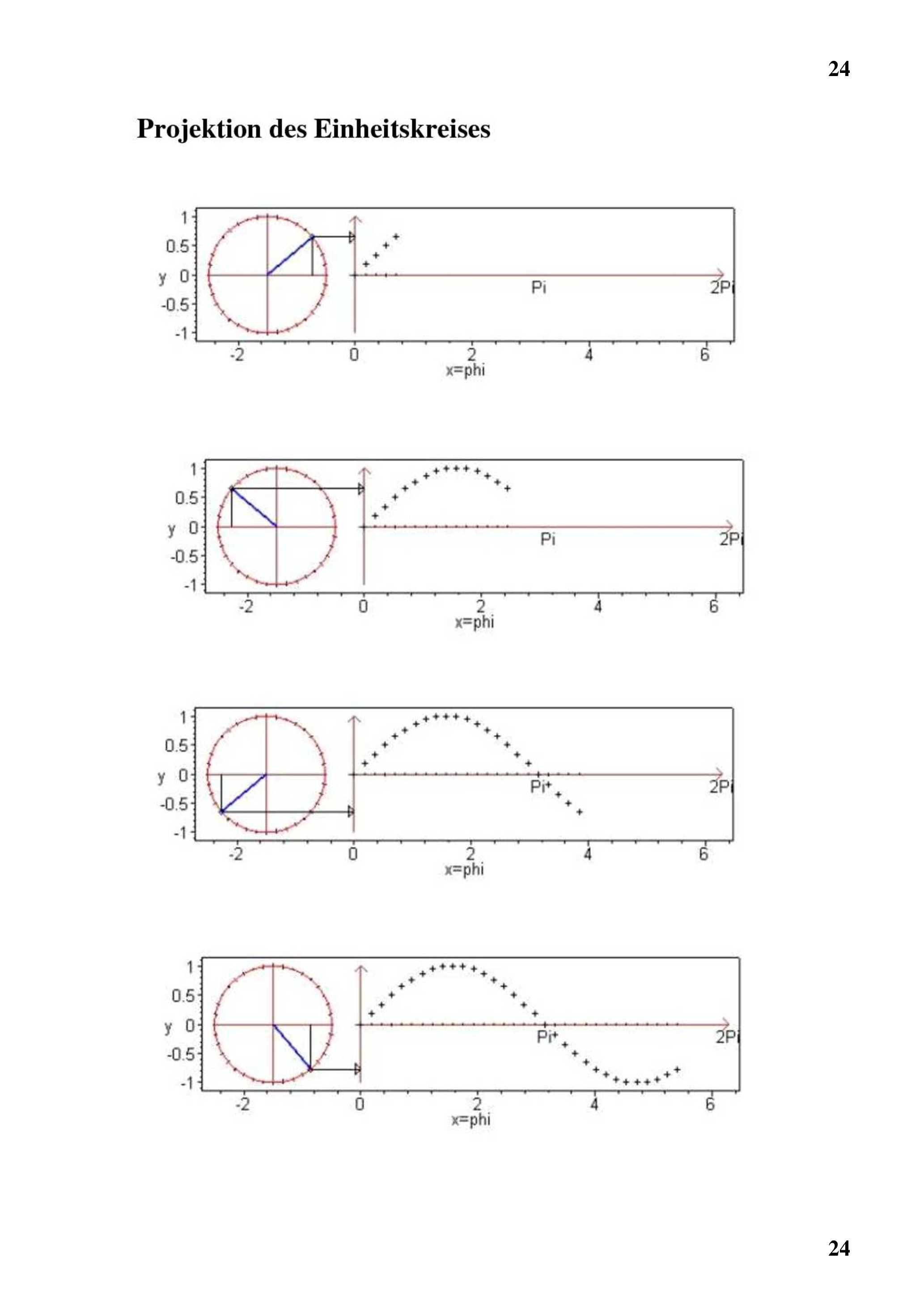skript-mathe-1-straub-v2-0275-027.jpg